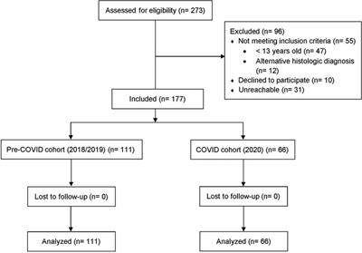 Impact of the COVID-19 pandemic on the severity and management of acute appendicitis
